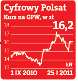 Polsat zetrze się z TVN na telewizorach Sony