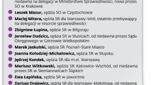 Nieoficjalna lista sędziów kandydujących do KRS