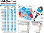 Polska online poniżej średniej unijnej