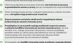 Doprecyzowany zakaz konkurencji