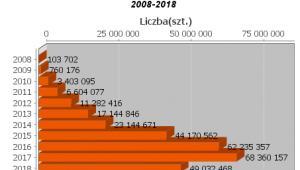 e-deklaracje źródło: Ministerstwo Finansów