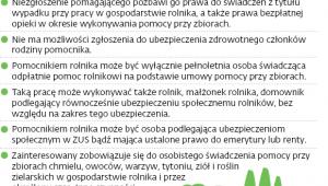 Zasady podlegania pomocników ubezpieczonym w KRUS