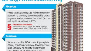 Zmiana podejścia do ulgi mieszkaniowej