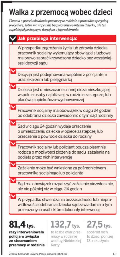 Gminy nie mają pieniędzy na pomoc dzieciom po godzinie 16