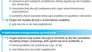 Nowe postępowanie uproszczone