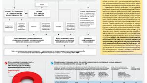 Jak działał nadzór nad rynkiem audytorskim w 2017 roku