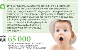 Komu nie przysługuje planowane wsparcie