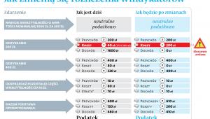 Jak zmienią się rozliczenia windykatorów