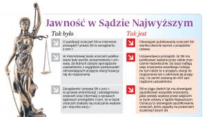Jawność w Sądzie Najwyższym