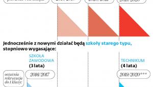 Szkolnictwo zawodowe w Polsce