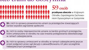 Kto trafił do Gostynina