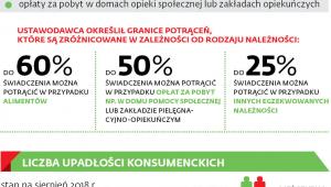 Zasady potrąceń zadłużenia z rent i emerytur