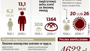 Porównanie sytuacji pracowników