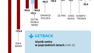 WYNIKI NETTO SPÓŁEK