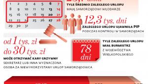Zaległe urlopy w samorządach