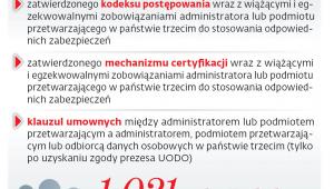 Na czym oprzeć transfer danych po twardym brexicie