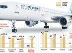 Za ocean Air Italy Polska poleci już pod marką Air Poland