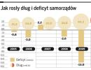 Samorządy grożą buntem przeciw regule wydatkowej
