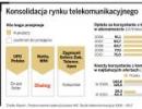Rozmowy telefoniczne dużo już nie stanieją