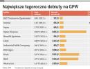 Nawet 200 tys. chętnych na akcje JSW. Na debiucie można zarobić ok. 10 proc.