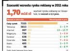 Szykuje się trudne półrocze dla telewizji