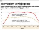 Diagnoza Społeczna 2011: internauci lepiej zarabiają i łatwiej dostają pracę