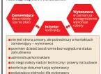 Drogi powstają kosztem firm