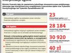 Każdy zainteresowany będzie mógł wystąpić do ministra o wydanie interpretacji podatkowej