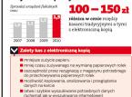 Przedsiębiorcy nadal wolą kasy z papierowymi rolkami - dlaczego?