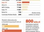 Hitowy strzał Polo TV - stacji disco polo