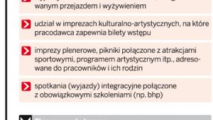 Imprezy pracownicze