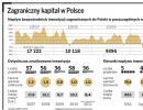 Chińczycy, Hindusi, Francuzi, Szwedzi. Wszyscy lubią zarabiać nad Wisłą
