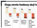Polskie fundusze zyskały na umocnieniu tureckiej waluty