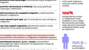 Nadgodziny w administracji