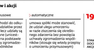 Umorzenie udziałów i akcji