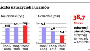 Liczba nauczycieli i uczniów