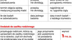 Świadczenia po urodzeniu dziecka