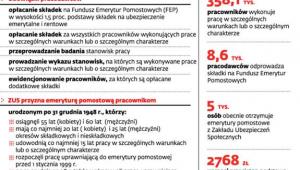 Wypłata emerytur pomostowych