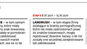 Jak rejestrowano domeny .xxx