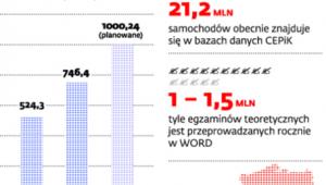 Budżet nieźle zarabia na mandatach