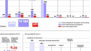 Przestępstwa korupcyjne w 2011 r.