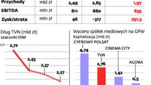 Finanse TVN