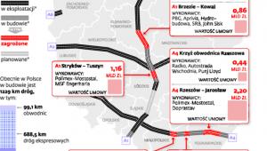 Zagrożone odcinki autostrad