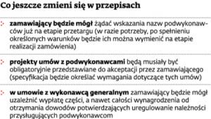 Co jeszcze zmieni się w przepisach