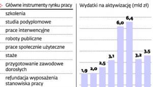 Pomoc dla osób bez pracy
