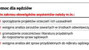 Pomoc dla sędziów