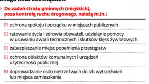 Długa lista obowiązków