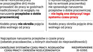 Zmiany w czasie pracy